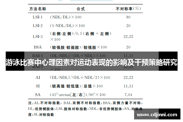 游泳比赛中心理因素对运动表现的影响及干预策略研究